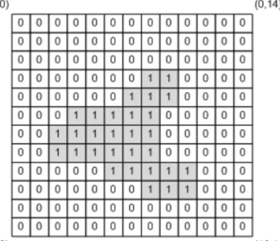 Fig. 10.  Candidates for the arrangement of additional navigation signal  sources.