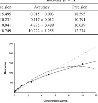 Fig. 2.  The residual plots for the weighted regression models with weighting factor 1/ y 2 