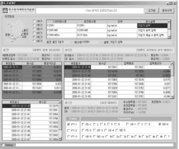 Fig.  5 Evaluation Module for Event Analysis DB 에 저장한다 . 저장된 데이터에서 사건 데이터 대상여부를 판 단하여 사건으로 판단되는 경우 사건 시작시간을  구하고 해당 시간으로부터  10 분 데이터를 추출하 여  DB 에 저장한다 