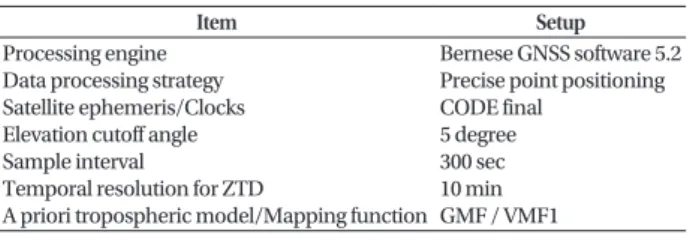Table 1 lists detailed setup information applied to the  GNSS data processing. The final product of the Center  for Orbit Determination in Europe (CODE) was used for  precise ephemeris and clocks
