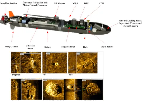 Table 1.  AUV specifications.