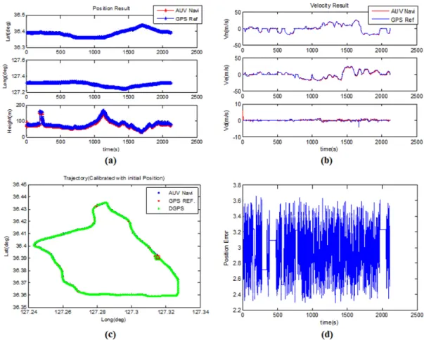 Fig. 11 shows the real sea environment test picture (left) 