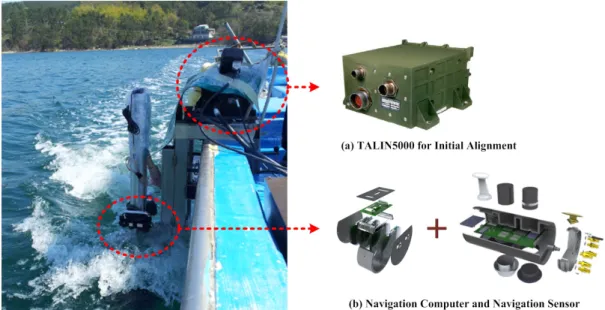 Fig. 12.  Test location of real sea environment for verification of underwater navigation and  trajectory.