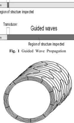 Fig. 2 Shape of Torsional Mode T(0,1)