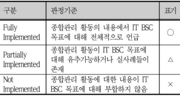 Fig.  4-1.  Marking  of  suitability  analysis  table 