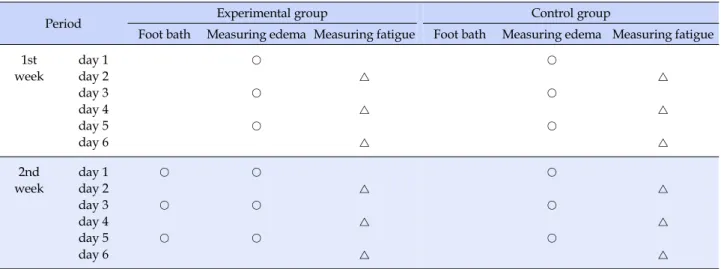 Figure 1. Research design.