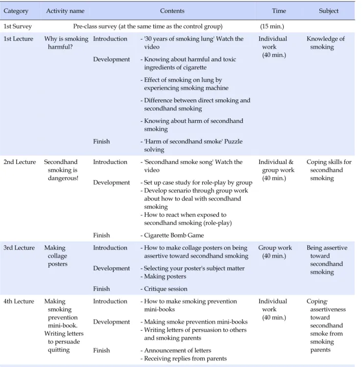 Table 1. Secondhand Smoking Prevention Program for Elementary Students