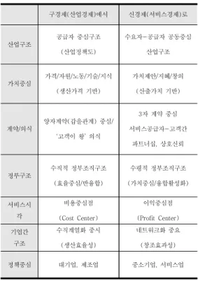 Fig. 2-2 A Borderless Economy