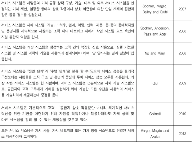Tab.  2-3  Definitions  of  Service  System