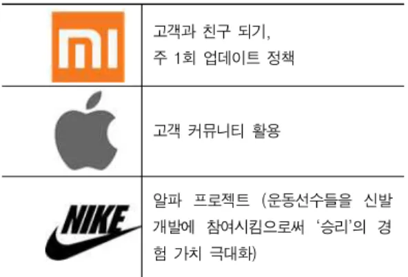 Tab. 3-2 Examples of Product Based Service System