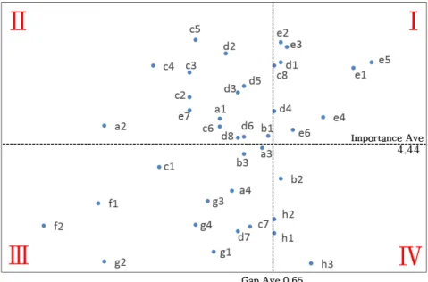Figure 1. The locus for focus model.