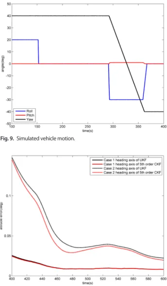 Fig. 9.  Simulated vehicle motion.