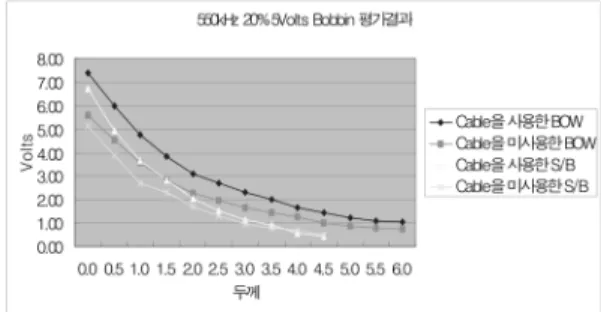 Fig. 6 Data Acquisition 