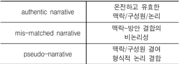 Tab. 2-2 categorizing policy narratives 