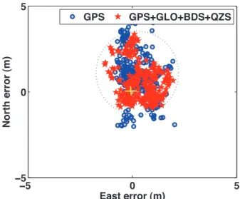 Fig. 4 shows the RMS values of the position errors  calculated based on the experiment groups