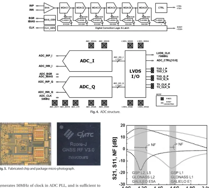 Fig. 5.  Fabricated chip and package micro-photograph.
