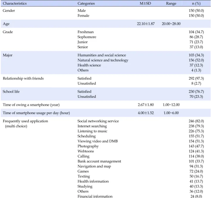 Table 1. General Characteristics (N=300)