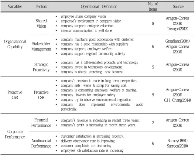 Tab.  3-1.  0perational  Definition