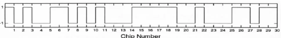 Table 1 summarizes the results of the simulation that  examined the characteristics of the spoofing signals,  and the success of the spoofing was judged based on the  Doppler error, the code tracking error, and the strength  of the spoofing signal relative
