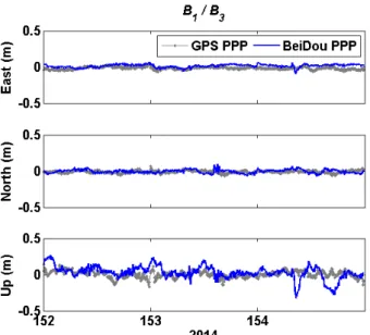 Table 2. Comparison of position errors.