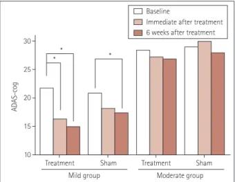 Fig. 3. Significant improvements of ADAS-cog scores compared  with baseline were observed in the mild-AD treatment group