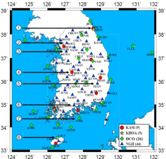 Table 1. Information of 8 GPS stations used in calculation of velocity.