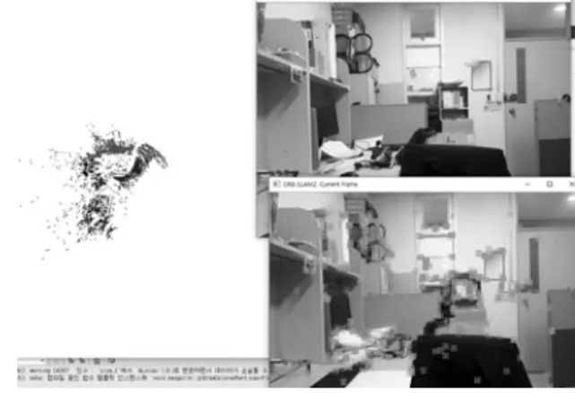 그림 4는 Opencv 의 Mat 클래스의 구조이다. Mat 클래스는  OpenCV에서 이미지 처리 시 가장 많이 쓰이는 [n x m] 배열 구조의 데이터 형식으로, 매트릭스의 크기, 저장방법, 매트릭스 가 저장되는 주소 정보, 실제 이미지 내 픽셀 값들을 저장하는  데이터 매트릭스를 가리키는 포인터 등을 포함하고 있다