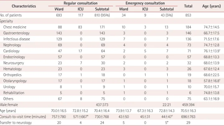 Table 3 lists the plausible etiologies for the four most com- com-mon disorders prompting NILs