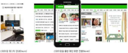 그림 2. 스와이프를 이용한 화면 전환 Fig.  2.  Screen Switch  using  the  Swipe에 등록하고  판매할  수  있다[6].모바일 웹이 지니는 가장 큰 특징은 호환성으로 하나의 소스로 여러 단말기에 대응이 가능하고,  실시간으로 업데이트가 가능하다는 것이다