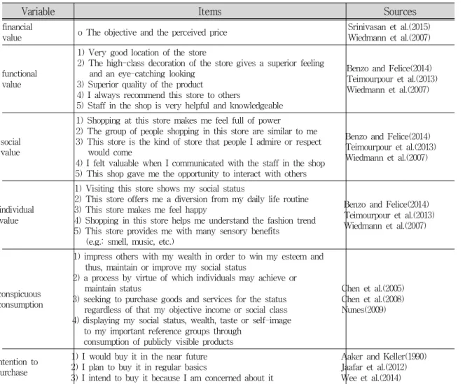 Tab. 4-1 Validation and Reliability