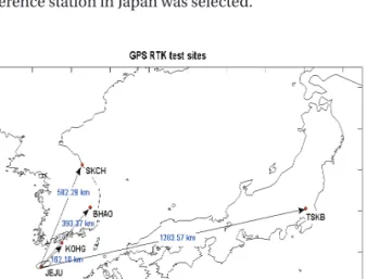 Fig. 3 shows the position errors (i.e., each directional Fig. 2.  The experimental sites for long baseline GPS RTK.