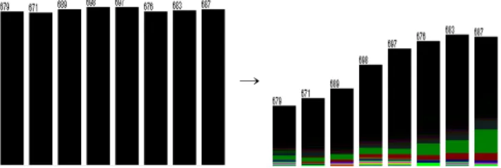 그림 1. Kernel Filtering 후 데이터의 변화 Fig. 1. Data Changes after Kernel Filtering  3.2  Kernel  Filter  과정 본 논문에서 데이터를 Kernel Filter를 이용하여 전 처리를 하였다