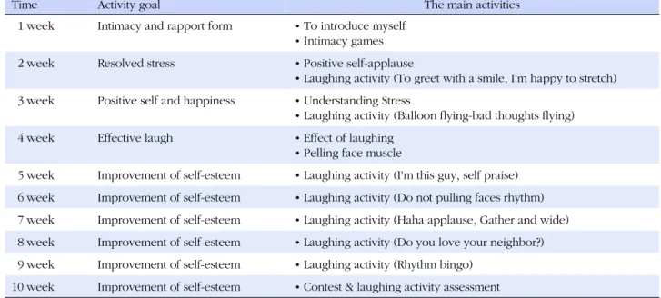 Table 1. Laughing Programs