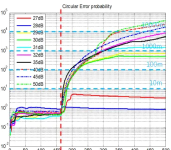 Fig. 12.  Comparison of the position errors depending on the J/S.