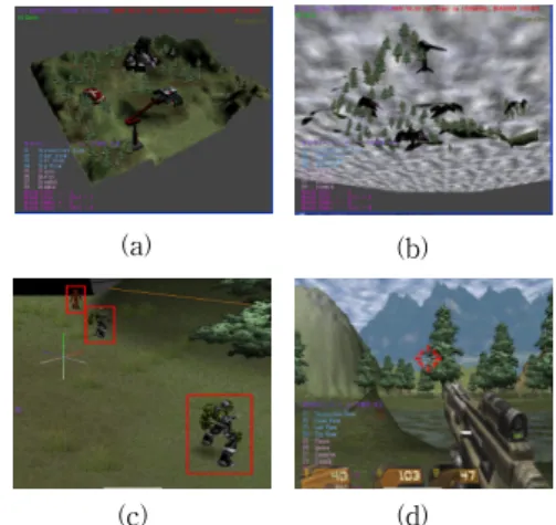 그림 4. 움직이는 게임 캐릭터들의 플레이어 되는 과정 Figure 4. The Process of Player Access to Animated 