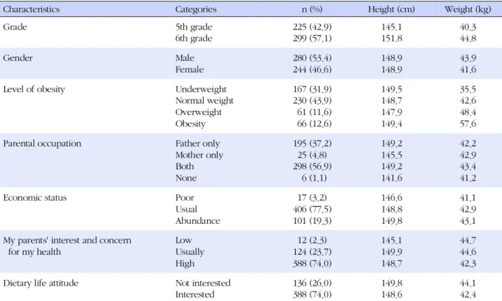 Table 1. Characteristics of Participants (N=524)