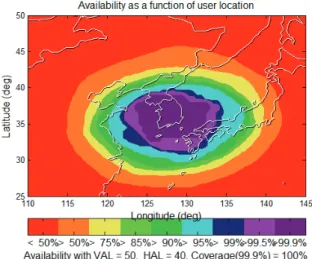 Fig. 2.  Expected availability performance of single-frequency SBAS for  APV-I (HAL=40, VAL=50)  operations in the Korean region