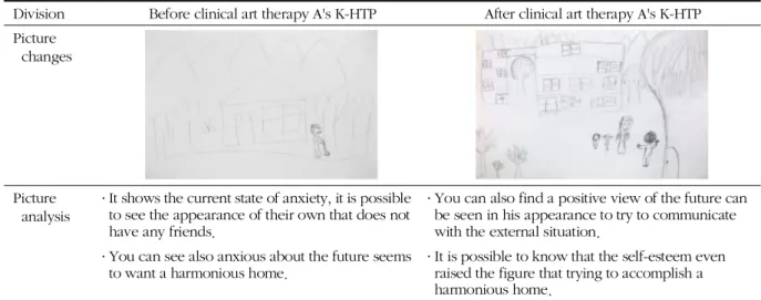 Figure 1. A Case analysis of the K-HTP pictures.