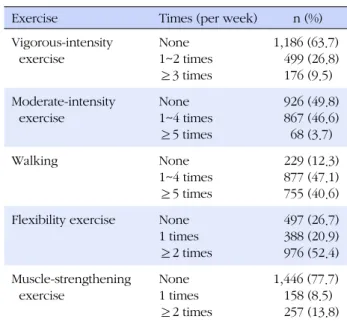 Table 3. Mental Health (N=1,861)