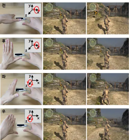 그림 6. 왼손의 기울기를 이용한 위치 이동. 좌: 손동작, 중앙: 실행 전, 우: 실행 후