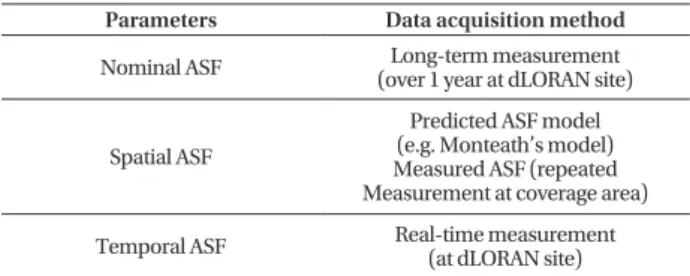 Table 2.  5-bit Symbol Delays (μs).