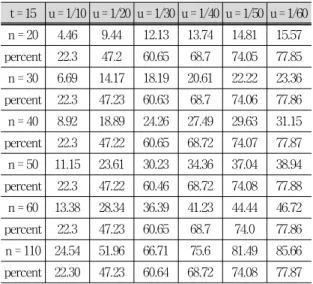 그림  8.  집중하는  학생  수 Fig. 8. Number of Concentrating Students