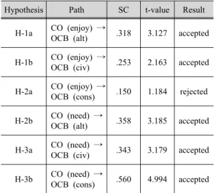 Tab. 6. Parameter estimation of the theoretical  models: Insurance