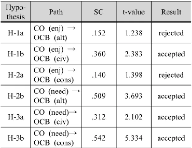 Tab. 8. Moderation effect analysis: Insurance