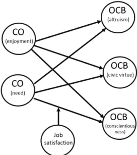 Fig. 1. Research model
