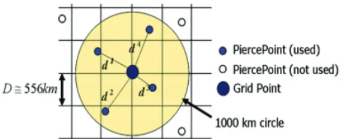 Fig. 2.  Conceptual figure of grid point and pierce point.