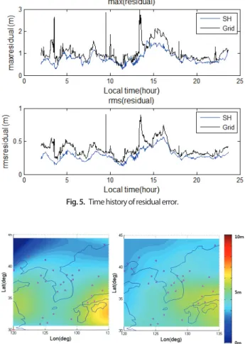 Fig. 5.  Time history of residual error.