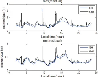 Fig. 8.  The modeling result of vertical Ionospheric delay at GPST=93630  (Spherical harmonics, grid model).