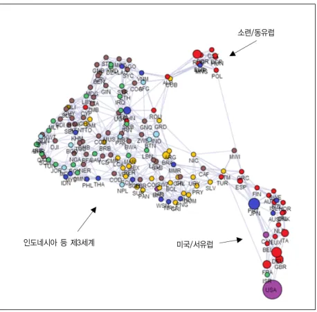 그림 7. 1976-80 UN 회원국 투표성향 (친구 매칭 n = 10) 그림 8. 1976-80 UN 회원국 투표성향 (친구-라이벌 매칭 n = 10) 소련/동유럽인도네시아 등 제3세계미국/서유럽인도네시아 등 제3세계 미국/서유럽소련/동유럽