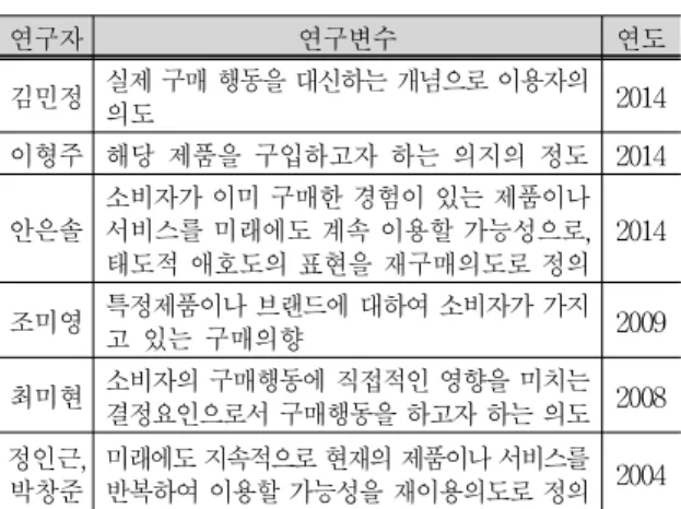 Fig. 1. Structure of smartphone subsidies  implementation